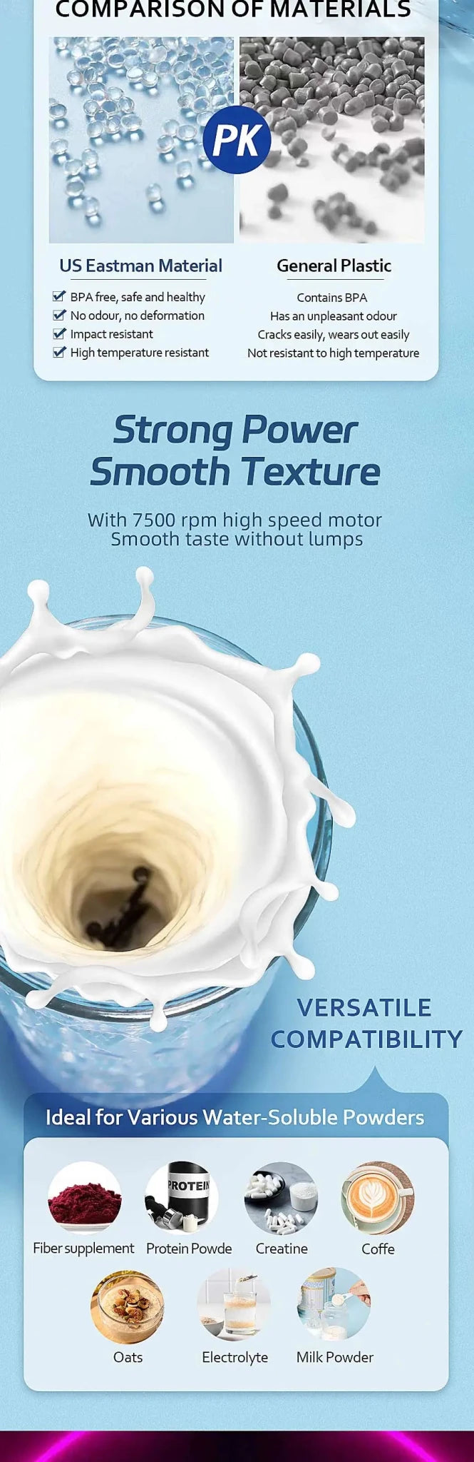 650ml Electric Protein Powder Mixing Cup Automatic Shaker Bottle Mixer Shake Bottle Milk Coffee Blender Kettle fro Gym Outdoor - Fix & Go650ml Electric Protein Powder Mixing Cup Automatic Shaker Bottle Mixer Shake Bottle Milk Coffee Blender Kettle fro Gym OutdoorFitness & SportFix & Go