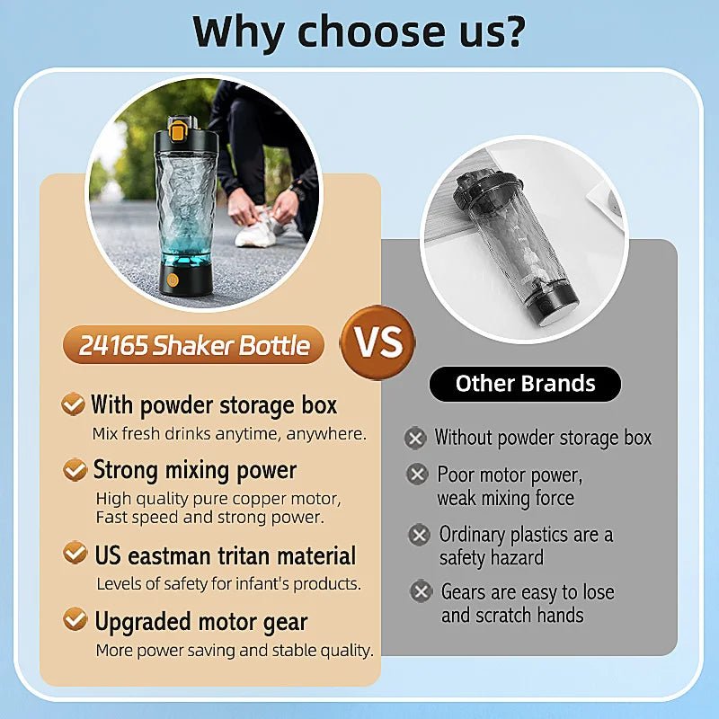650ml Electric Protein Powder Mixing Cup Automatic Shaker Bottle Mixer Shake Bottle Milk Coffee Blender Kettle fro Gym Outdoor - Fix & Go650ml Electric Protein Powder Mixing Cup Automatic Shaker Bottle Mixer Shake Bottle Milk Coffee Blender Kettle fro Gym OutdoorFitness & SportFix & Go