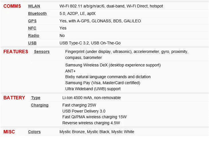 Samsung Galaxy Note 20 Ultra 5G N986U 6,9 pouces AMOLED 12 Go de RAM 128/512 Go de ROM NFC Snapdragon Débloqué Téléphone portable Android d'origine