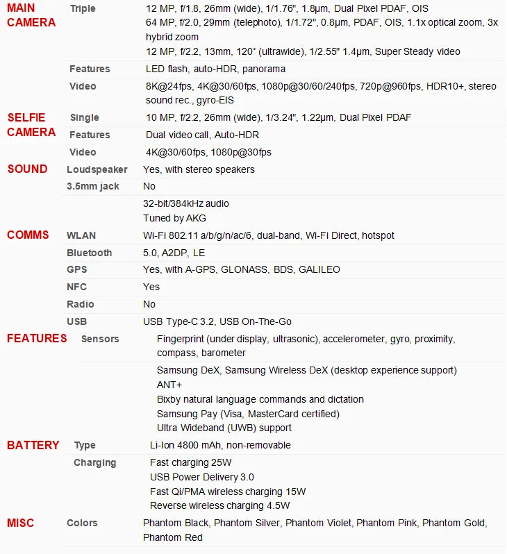Samsung-Téléphone portable Android Galaxy S21 Plus, S21 +, 5G Touriste, Sim G9960, 6.7 "OLED, Dean 128 Go, 256 Go de RAM, 8 Go, Snapdragon, NDavid, Original