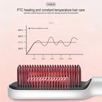Outils professionnels de coiffure - Appareil de lissage des cheveux pour salons de beauté - Peigne et brosse lissante chauffante pour cheveux