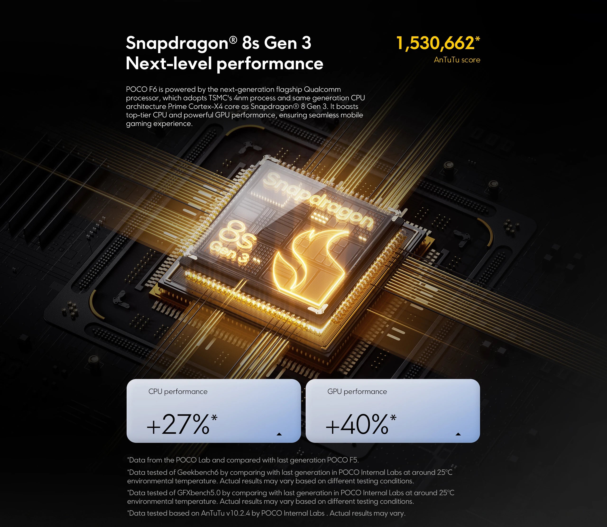 Smartphone POCO F6 5G version globale, charge turbo 90W, Snapdragon 8s Gen 3, NFC, 5000 mAh, écran AMOLED Flow DotDisplay 6,67 pouces 120 Hz