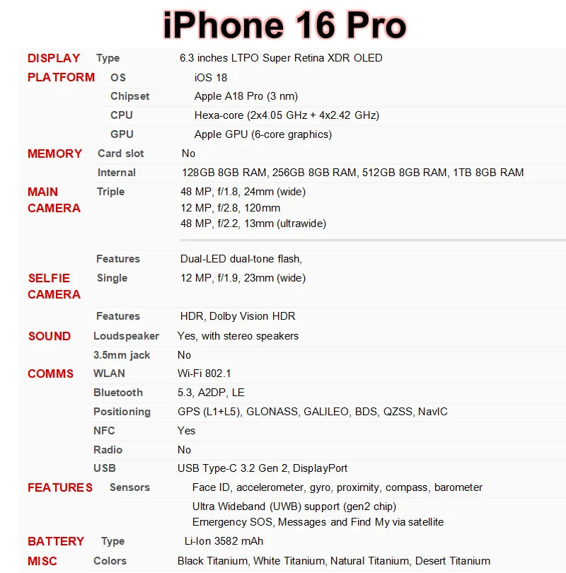iPhone 16 Pro 16Pro d'origine 128GB/256GB/512GB/1TB ROM 8GB RAM débloqué 5G téléphone intelligent paquet officiel ressemble à un nouveau