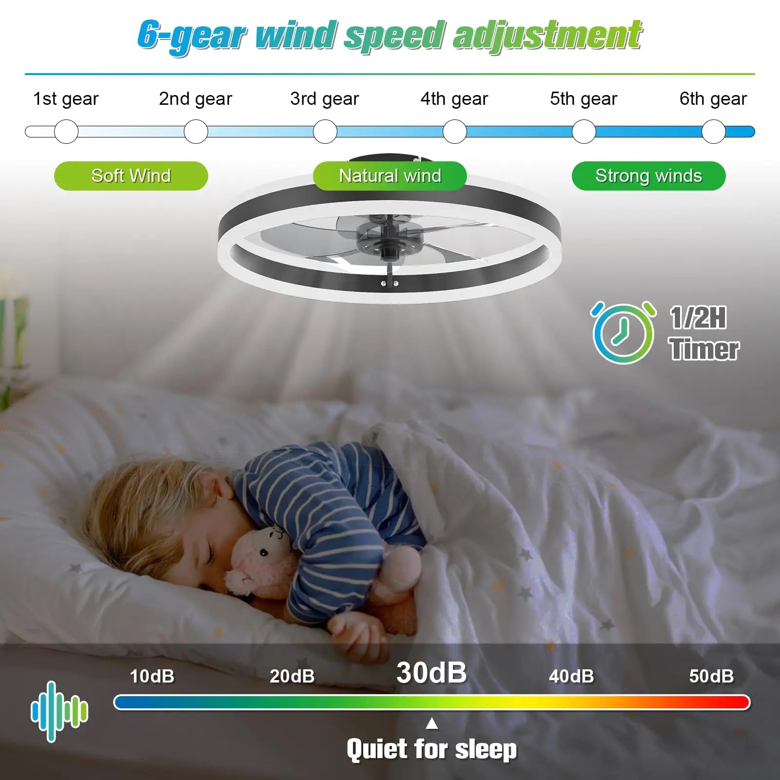 Ventilateur de plafond LED silencieux avec télécommande, ventilateur de plafond moderne, éclairage à intensité variable, chambre à coucher, bureau, salle à manger