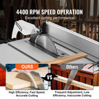 SucceBuy Scie de table 10 pouces 8 A 25 pouces Capacité d'éclat maximale 40 T Lame compacte portable pour le chantier de travail, le bricolage du bois, la fabrication de meubles