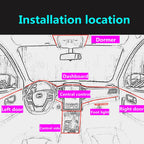 Bandes de lampes décoratives pour intérieur de voiture, lampe d'ambiance, lumière froide, Console de tableau de bord, lumières d'ambiance LED automatiques 1/2/3/4/5M
