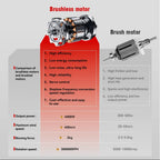ONEVAN 400 M/s souffleurs Turbo électriques sans brosse 300000 tr/min souffleur de feuilles portatif outil de soufflage de poussière pour batterie Makita 18 V