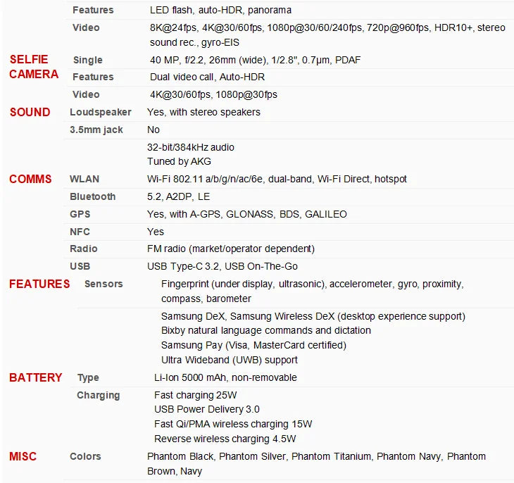 Samsung-Téléphone portable Android débloqué Galaxy S21 Ultra, S21U, 5G Touriste, Sim G9980, 6.8 ", Dean 256, 512 Go de RAM, 12 Go, Snapdragon, NDavid, Original