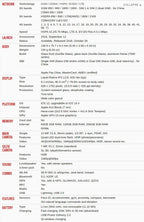 Téléphone portable d'origine iPhone XR 4G LTE 6.1 "affichage 64GB/128GB ROM 3GB RAM 12MP A12 Bionic IOS téléphone portable débloqué