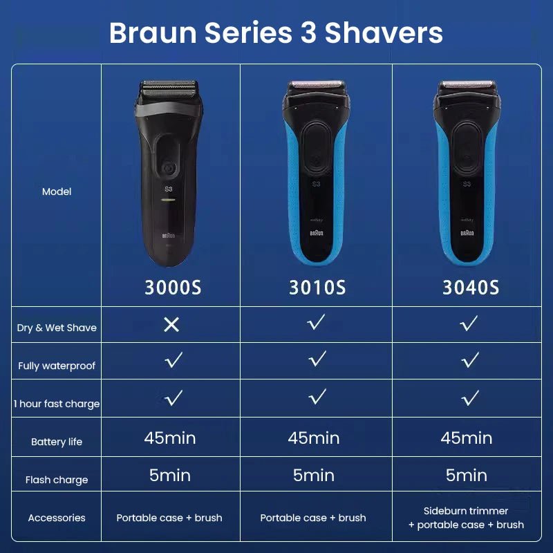 Braun rasoir électrique série 3 ProSkin 3040S 3010S rasoir alternatif pour hommes Machine à raser avec tondeuse 100-240v - FATAONBraun rasoir électrique série 3 ProSkin 3040S 3010S rasoir alternatif pour hommes Machine à raser avec tondeuse 100-240vBeauté HommeFATAON