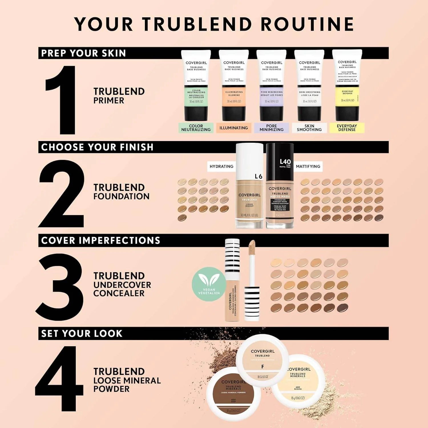 COVERGIRL Trublend Undercover Concealer, M200 Warm Beige, Pack of 1 - Fix & GoCOVERGIRL Trublend Undercover Concealer, M200 Warm Beige, Pack of 1Fix & Go