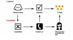 Économie à col en V en viscose de bambou doux pour hommes, maillots de corps blancs confortables, manches courtes, vêtements de fitness d'été, 5 paquets - FATAONÉconomie à col en V en viscose de bambou doux pour hommes, maillots de corps blancs confortables, manches courtes, vêtements de fitness d'été, 5 paquetsMode HommeFATAON