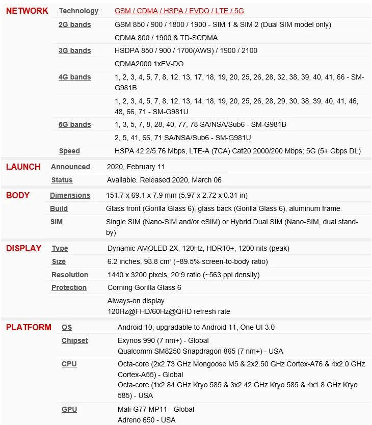 Samsung Galaxy S20 5G G981U1 / G981B / G9810 12+128GB Octa Core Snapdragon 865 5G Chipset NFC Smartphone Original - FATAONSamsung Galaxy S20 5G G981U1 / G981B / G9810 12+128GB Octa Core Snapdragon 865 5G Chipset NFC Smartphone OriginalProductivité & OrganisationFATAON