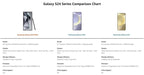 Samsung Galaxy S24 Ultra 5G 6,8 pouces 12 Go de RAM 256/512 Go de ROM Snapdragon NFC S Pen Octa Core Téléphone AI Original Débloqué - FATAONSamsung Galaxy S24 Ultra 5G 6,8 pouces 12 Go de RAM 256/512 Go de ROM Snapdragon NFC S Pen Octa Core Téléphone AI Original DébloquéProductivité & OrganisationFATAON