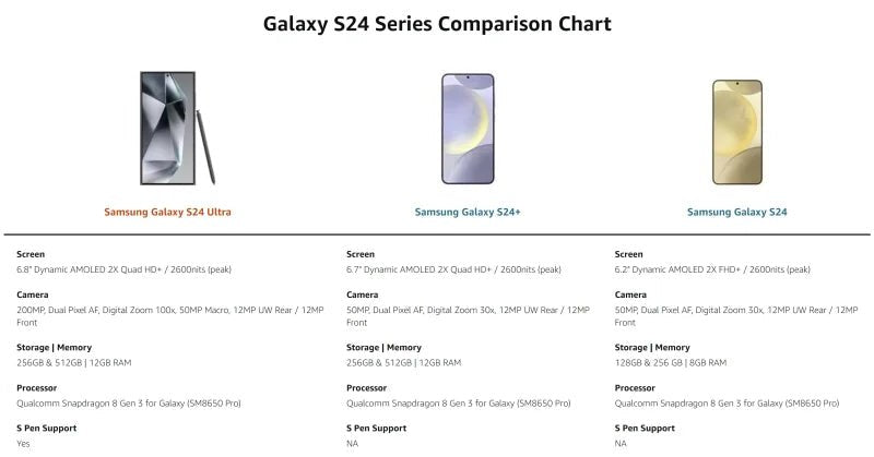 Samsung Galaxy S24 Ultra 5G 6,8 pouces 12 Go de RAM 256/512 Go de ROM Snapdragon NFC S Pen Octa Core Téléphone AI Original Débloqué - FATAONSamsung Galaxy S24 Ultra 5G 6,8 pouces 12 Go de RAM 256/512 Go de ROM Snapdragon NFC S Pen Octa Core Téléphone AI Original DébloquéProductivité & OrganisationFATAON
