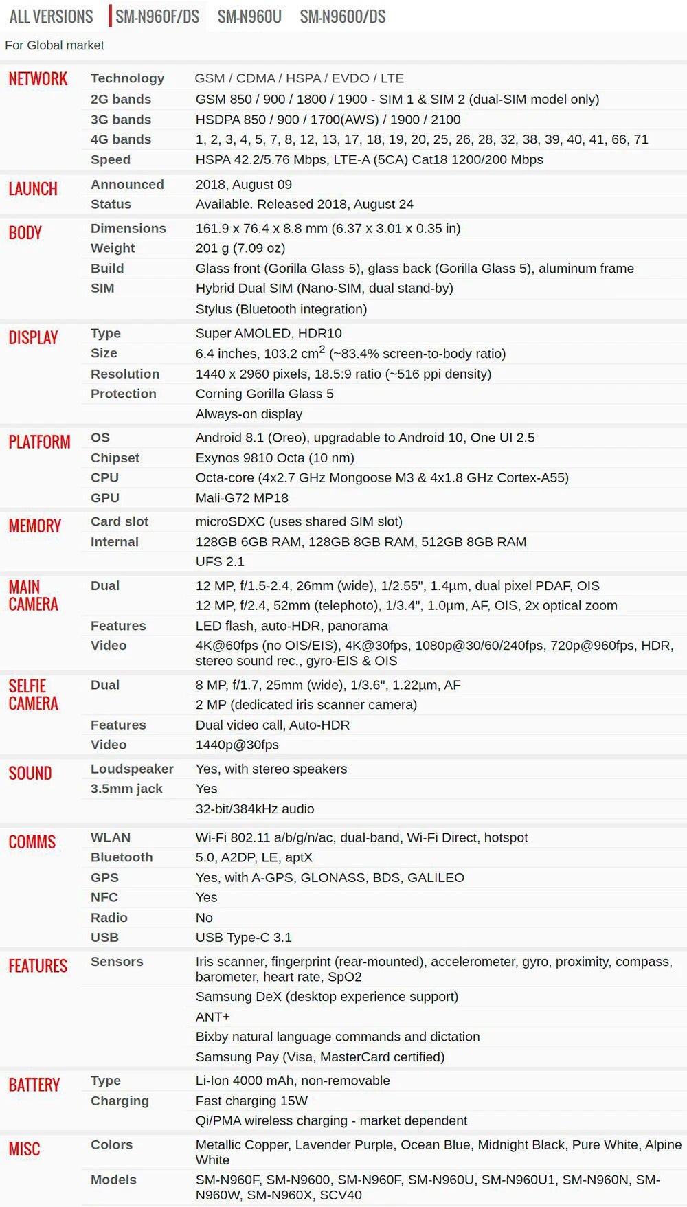 Samsung-Smartphone Galaxy Note 9 Duos N960ineau, téléphone portable SIM, version globale, 6.4 pouces, RAM 6/8 Go, Dean 128/512 Go, NDavid, 4G, persévérance - FATAONSamsung-Smartphone Galaxy Note 9 Duos N960ineau, téléphone portable SIM, version globale, 6.4 pouces, RAM 6/8 Go, Dean 128/512 Go, NDavid, 4G, persévéranceProductivité & OrganisationFATAON