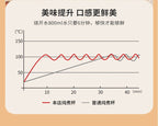 Shake the sound net red electric cooker portable soup porridge artifact 1.2L stainless steel electric cooker multifunctional reservation lifting - FATAONShake the sound net red electric cooker portable soup porridge artifact 1.2L stainless steel electric cooker multifunctional reservation liftingSolutions MaisonFATAON