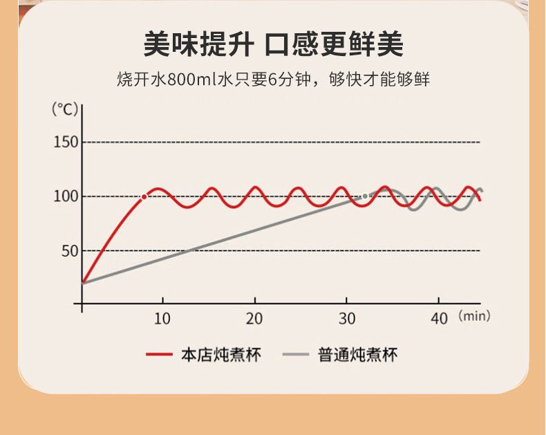 Shake the sound net red electric cooker portable soup porridge artifact 1.2L stainless steel electric cooker multifunctional reservation lifting - FATAONShake the sound net red electric cooker portable soup porridge artifact 1.2L stainless steel electric cooker multifunctional reservation liftingSolutions MaisonFATAON