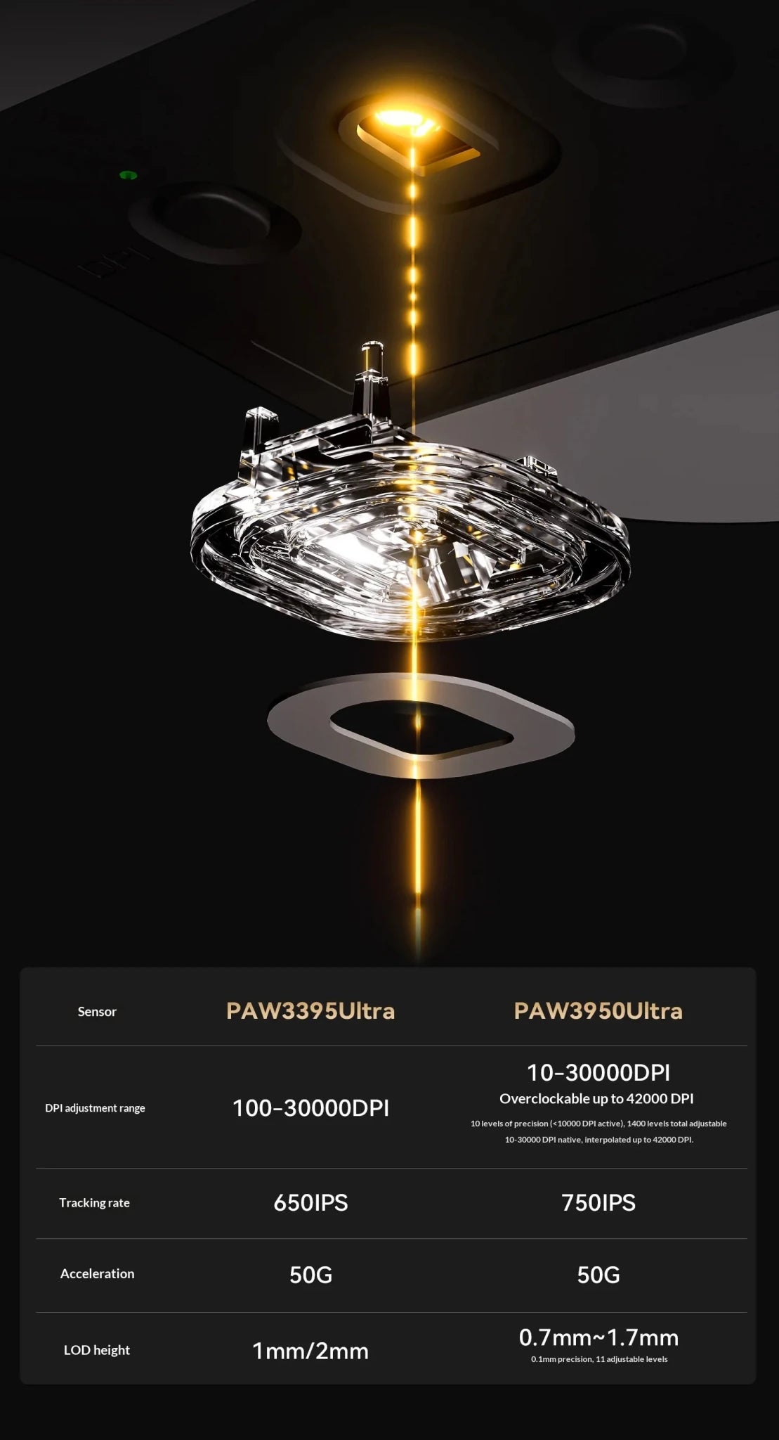Souris de jeu sans fil ATK DragonFly A9 Air Ultimate PAW3950 Ultra 42000DPI 750IPS 8KHz RGB ergonomique pour Windows MacOs PC Cadeaux - FATAONSouris de jeu sans fil ATK DragonFly A9 Air Ultimate PAW3950 Ultra 42000DPI 750IPS 8KHz RGB ergonomique pour Windows MacOs PC CadeauxProductivité & OrganisationFATAON