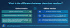 Wooask M3 Translator Earbuds,Two-Way Real Time Translator Headphones,Voice Translator Device,144 Languages with 11 Offline Packs - FATAONWooask M3 Translator Earbuds,Two-Way Real Time Translator Headphones,Voice Translator Device,144 Languages with 11 Offline PacksTechnologie IntelligenteFATAON