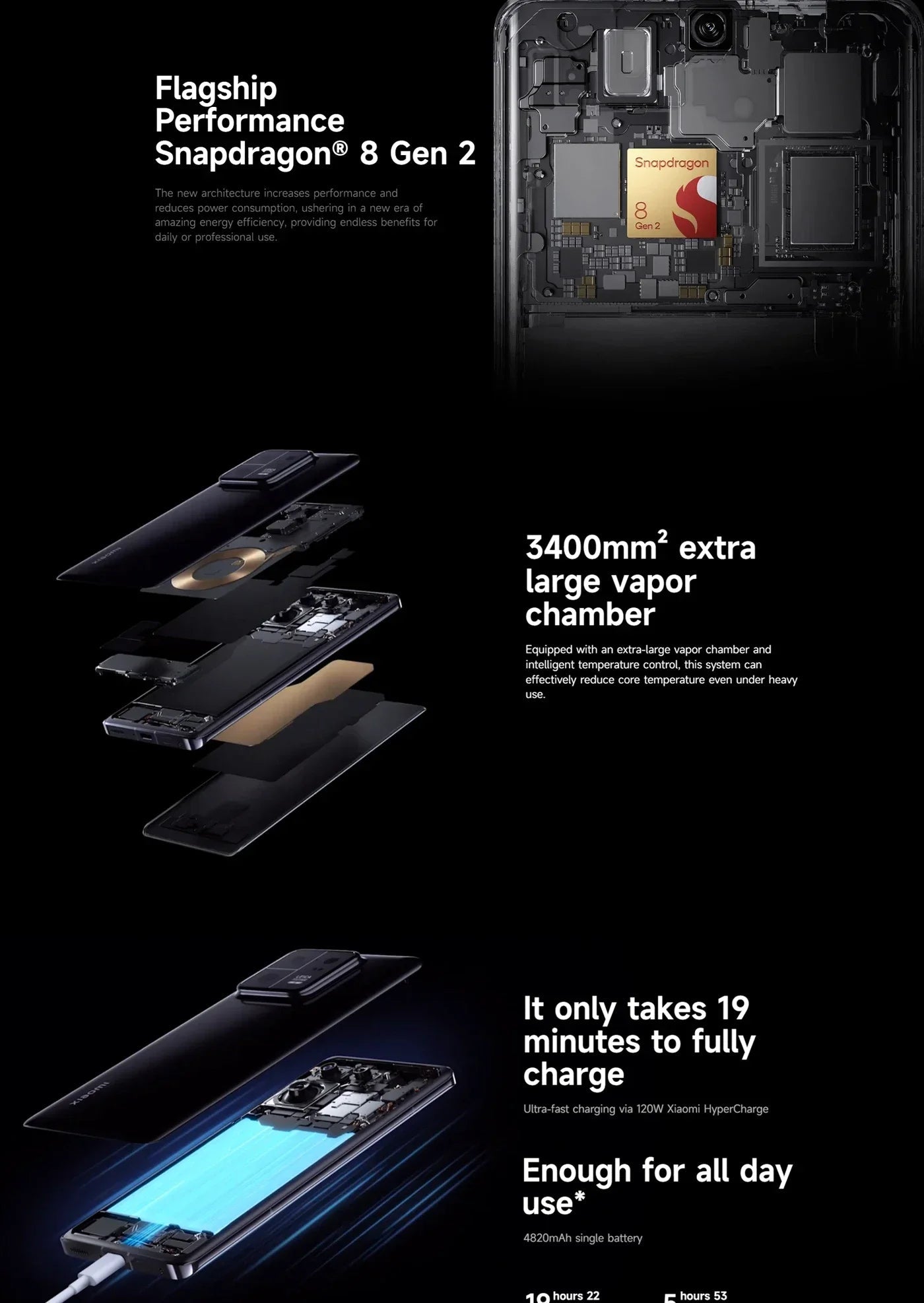 Xiaomi 13 Pro 5G Android RAM 8 Go ROM 256 Go 120 Hz Écran OLED 6,73 pouces 120 W HyperCharge 50 MP téléphone d'occasion - FATAONXiaomi 13 Pro 5G Android RAM 8 Go ROM 256 Go 120 Hz Écran OLED 6,73 pouces 120 W HyperCharge 50 MP téléphone d'occasionProductivité & OrganisationFATAON